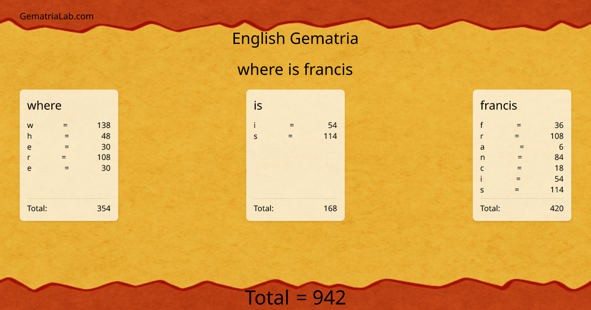 where is francis in english Gematria